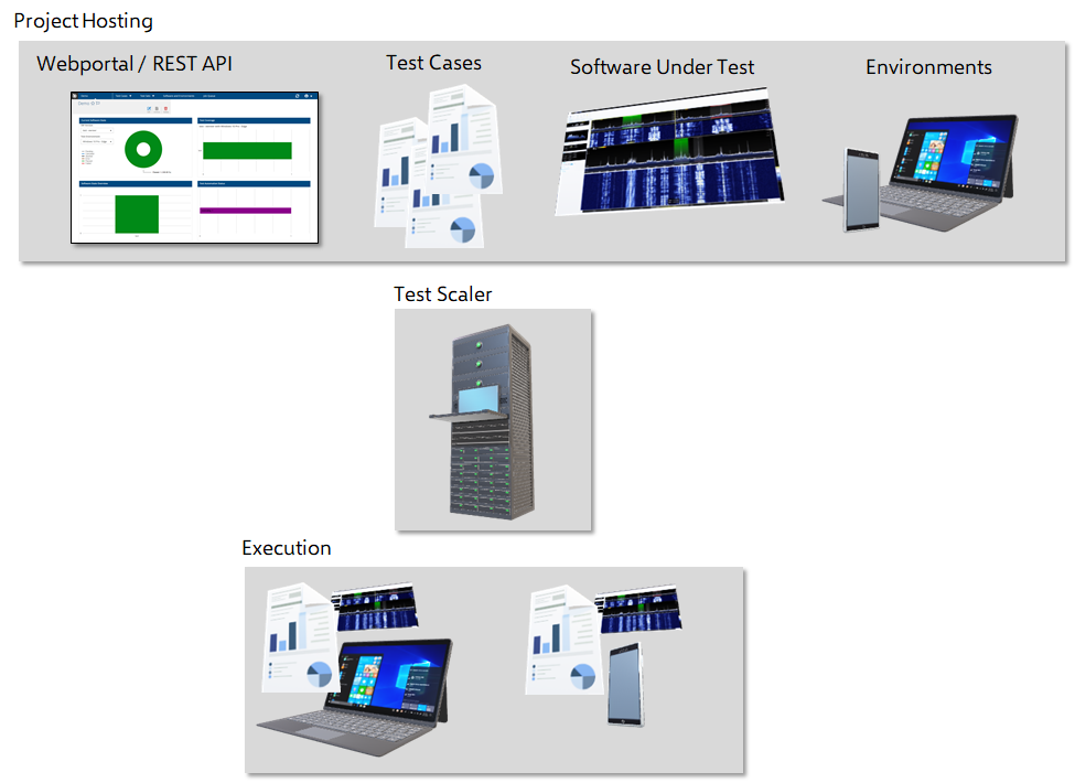 Overview TestResults.io test platform